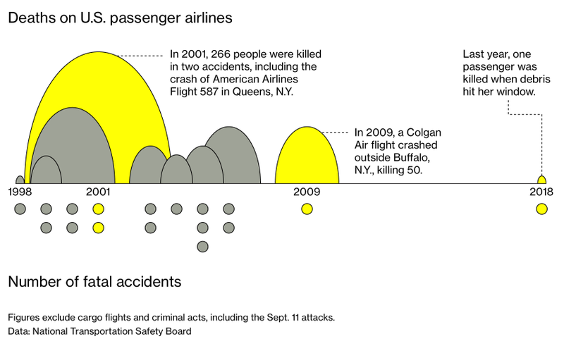 Illustration for article titled 10 years of safe flying